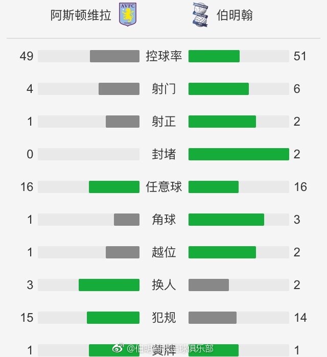 在今天凌晨结束的意甲联赛中，尤文图斯主场1-0击败那不勒斯。